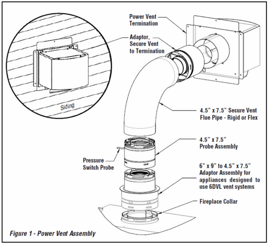 Power Vent Kit, SIT PF2, SV4.5/7.5